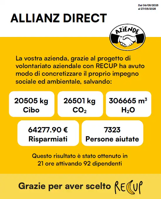 Resoconto risultati raggiunti da Allianz Direct con il progetto "Iniziamo dalla frutta"
